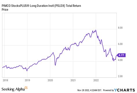 psldx holdings.